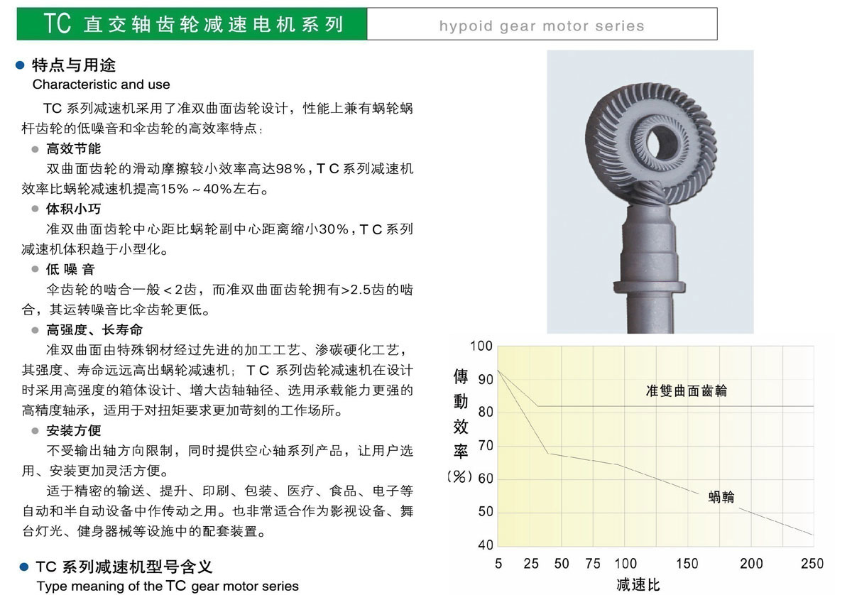 減速電機