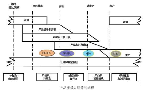 電機