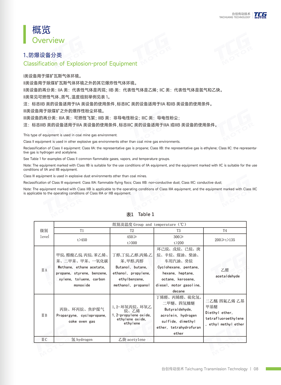 防爆電機