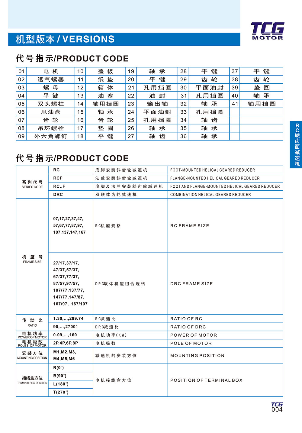 硬齒面減速機
